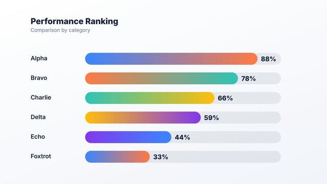 Animated horizontal bar chart ranking comparison, white business infographic 4K