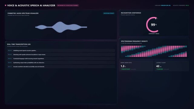 Voice and Speech AI Analyzer Loop Animation