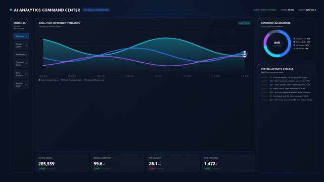 AI Analytics Command Center Loop Animation