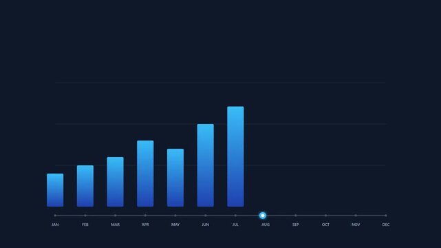 Animated Business Growth Bar Chart Showing Monthly Financial Data and Success Statistics on a Dark Blue Background, Conceptualizing Annual Progress and Revenue Increase for Corporate Reports