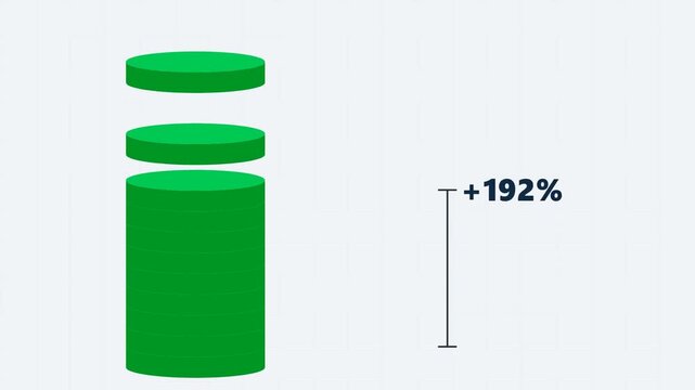 3D Animated Green Cylinder Bar Chart Showing Rapid Business Growth and Increasing Percentage Points from 83 to 228 Percent on a Clean Light Background for Financial Success and Data Analysis