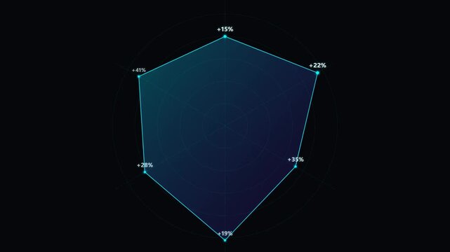 Futuristic blue radar chart with percentage data points displaying performance metrics and business growth analytics on a dark background for technology or fleet management interfaces.