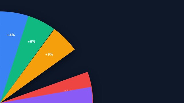 Animated business infographic showing colorful pie chart segments with percentage growth values of four, six, nine, and twelve percent on a dark background for data visualization
