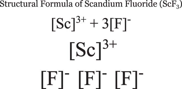 Scandium fluoride structural of scandium fluoride displaying respective ions clearly.