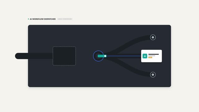 A clean, minimalist motion graphic illustrating AI workflow automation through an intelligent task-routing mechanism. An incoming task is scanned, classified, directed through a selected processing ch