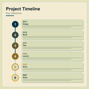 Infographie de jalons sur une frise chronologique sarcelle et orange