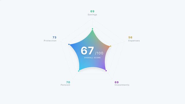 Fluid organic radar chart animation featuring vibrant mesh gradients, animated spider webs, and ticking data metrics