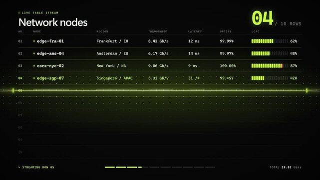 Neon Lime Scanning Beam Table Rows Loading and Decoding Data Animation