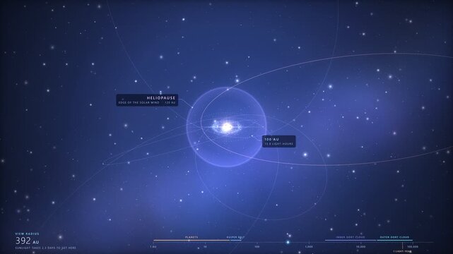 Cosmic scale zoom out from inner solar system to vast outer Oort cloud