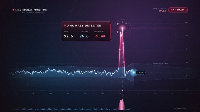 Live Signal Monitor Data Graph Displaying Sudden Red Spike And Anomaly Alert Callout In Futuristic 4K Loop