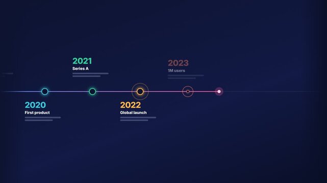 Modern motion graphics animation featuring a corporate timeline infographic with key milestones from 2019 to 2026, including company founding, product launch, and IPO readiness.