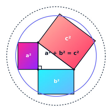 Pythagorean Theorem Square Proof in Circle Vector Illustration