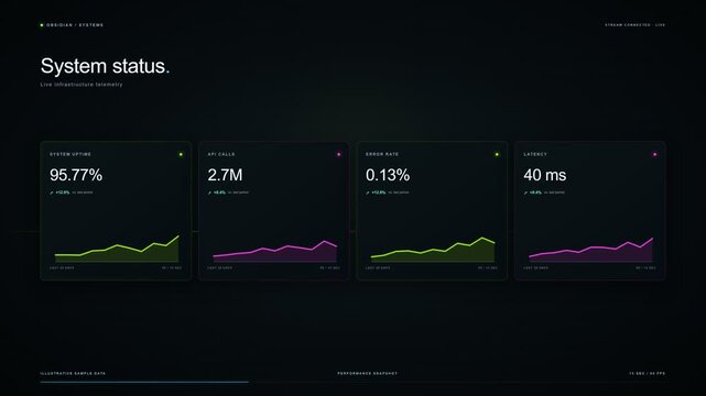 Cyberpunk KPI Dashboard | Glitch Animated 