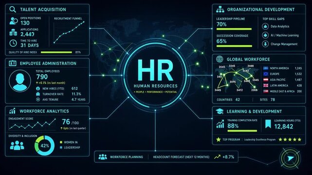 futuristic digital dashboard interface displaying corporate personnel management analytics data visualization on high tech screen