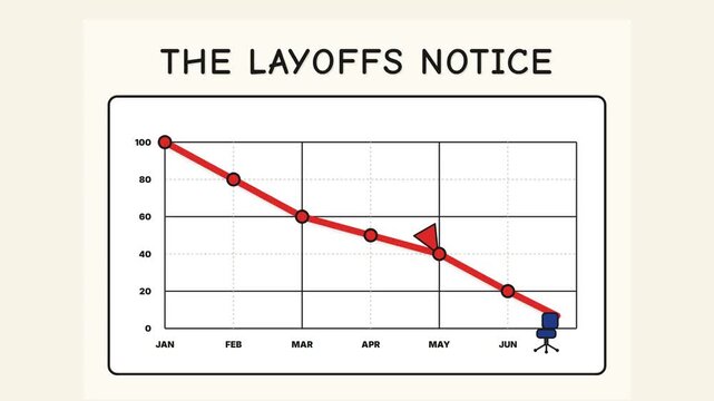 the layoffs notice falling economy business employment animation HD 4K