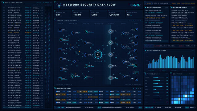 Network security dashboard interface with data flow and node topology