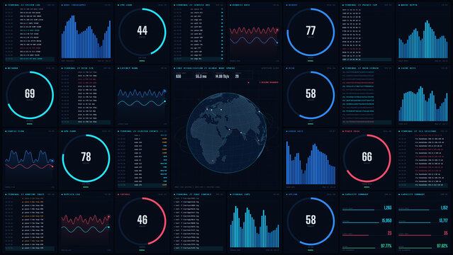 Futuristic digital dashboard interface with globe and data analytics charts