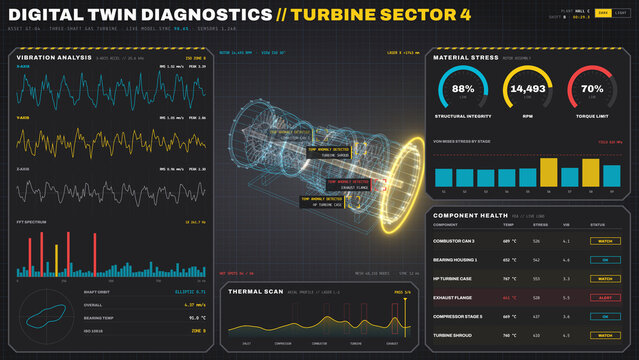 Digital twin turbine diagnostics dashboard with wireframe 3D model