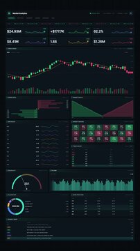 Financial market analytics dashboard with candlestick charts and data