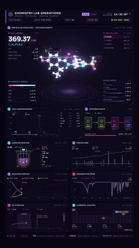 Chemistry lab operations interface with molecular model and charts