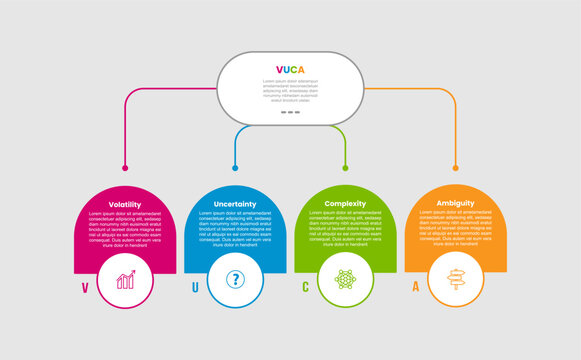 vuca infographic template with four point white background outline arrow speech bubble pin marker layout, flat style