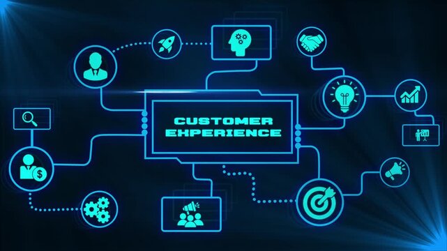 Customer experience animation with connected icons illustrating customer satisfaction, personalized service, user feedback, loyalty and relationship management