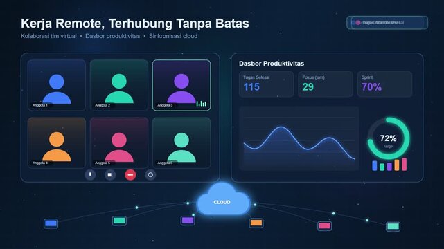 Futuristic remote work dashboard with productivity charts and cloud