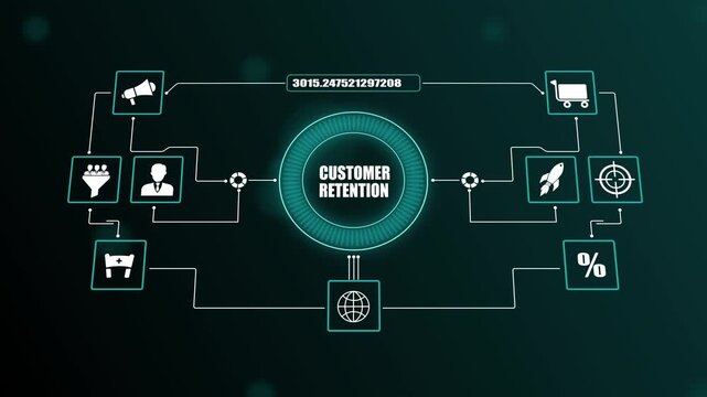 Effective customer retention management strategy for client loyalty, digital marketing ecosystem showing consumer lifetime value analytics.