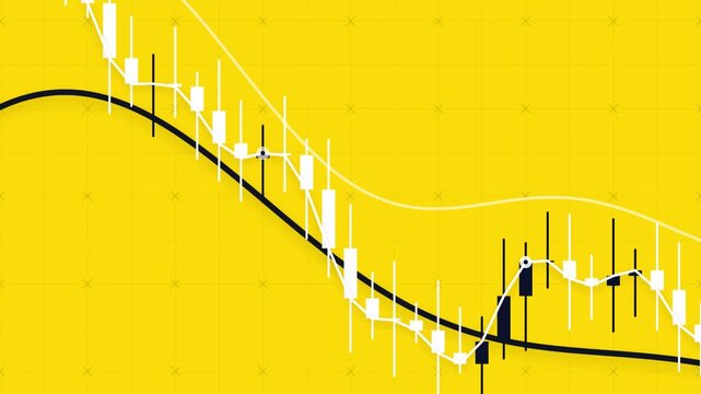 Candlestick chart animation with moving averages and financial data on yellow background