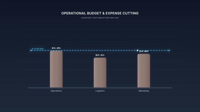 Animated bar chart visualization showing operational budget and expense cutting quarterly cost reduction analysis with costs optimized message