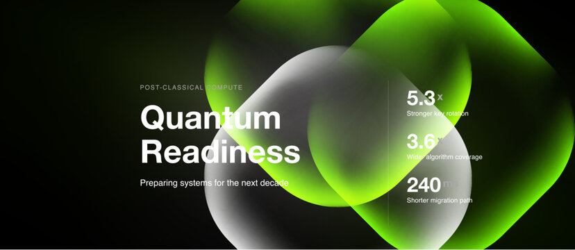 Abstract design features overlapping green shapes. Text highlights quantum readiness, systems preparation, plus numeric data points. Modern, sleek presentation.