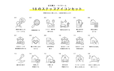 Obraz na płótnie Canvas 住宅購入の流れやマイホーム探し不動産売買契約のステップ案内に役立つ住宅ローンのシンプル線画アイコンセット