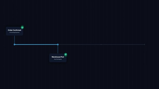 Logistics delivery status tracking timeline. E-commerce shipping progress UI. Supply chain milestone animation. Order fulfillment flowchart template. Dark mode dashboard
