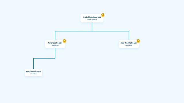 Organizational chart hierarchy tree animation. Corporate structure node connection graph. Business management network UI. Company workflow system. Modern dashboard. High quality