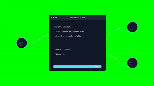 API data flow coding overlay on green screen, horizontal video