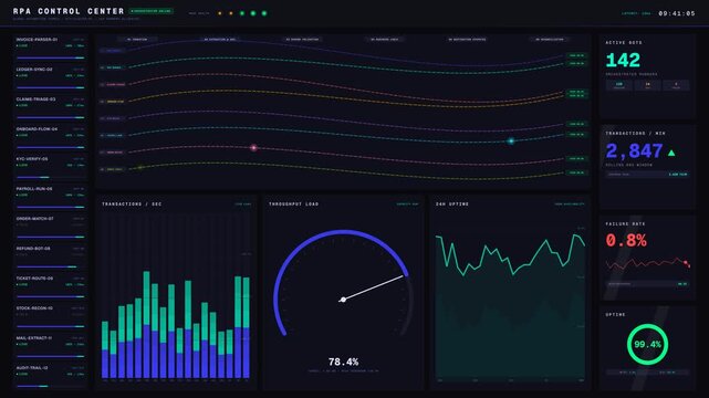 Explore a dynamic Robotic Process Automation Control Center showcasing real-time tracking of bots, transactions, failures, and uptime with a sleek dark-mode interface.