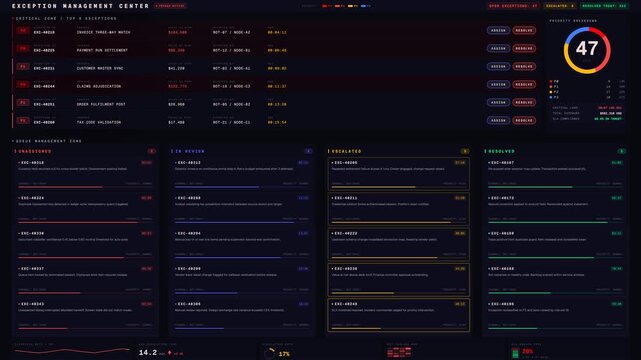 A dynamic RPA Exception Management Dashboard prioritizes failed transactions requiring human intervention, featuring a tension-evoking design with a dark mode interface and urgent color palette.