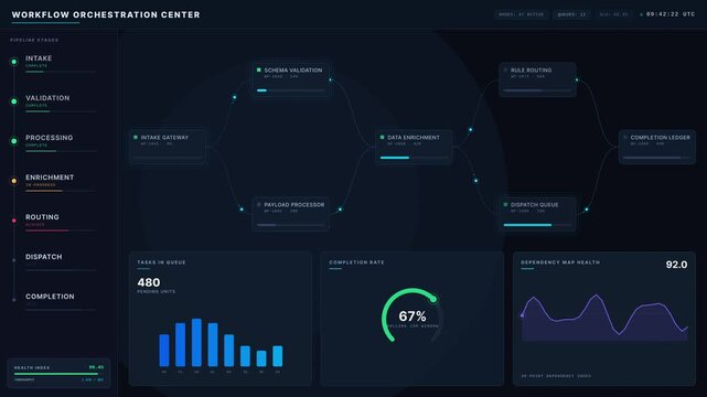 A cinematic dark-mode enterprise workflow orchestration dashboard visualizes task dependencies, queues, and completion status with animated elements in a seamless loop.