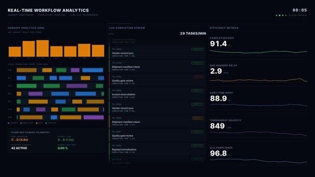 Explore a sophisticated real-time workflow analytics dashboard that measures handoff delays and completion efficiency with immersive visual elements and precise data representation.