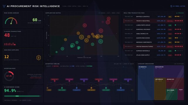 Experience a high-tech AI Procurement Risk Dashboard with live supplier scoring, transaction monitoring, and exception tracking in a sleek dark-mode design.