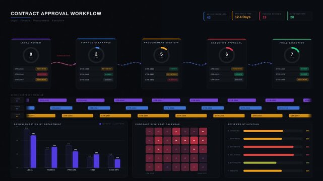 Explore the sophisticated Contract Approval Workflow Dashboard showcasing Legal, Finance, Procurement, and Executive Reviews with engaging animations and modern design elements.
