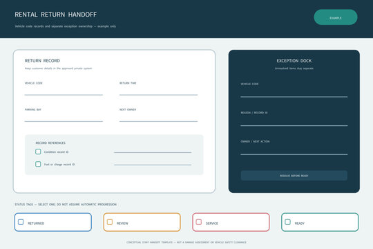 Rental vehicle return handoff and exception ownership board
