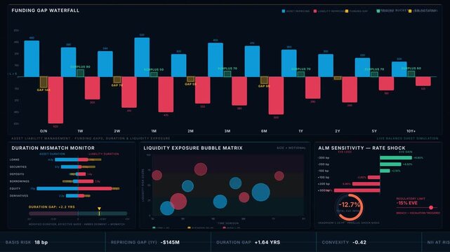 Premium dark mode asset liability management dashboard visualizing funding gaps, duration mismatches, and liquidity exposure with dynamic financial charts and data analytics.