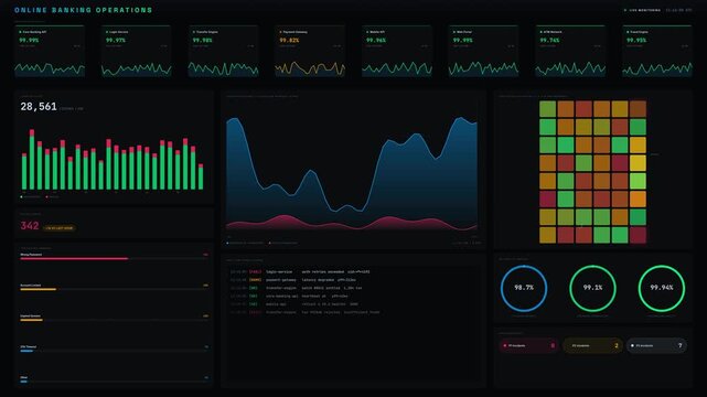 A detailed online banking operations dashboard monitoring logins, transfers, failures, and service availability with dynamic real-time data visualizations and status indicators.