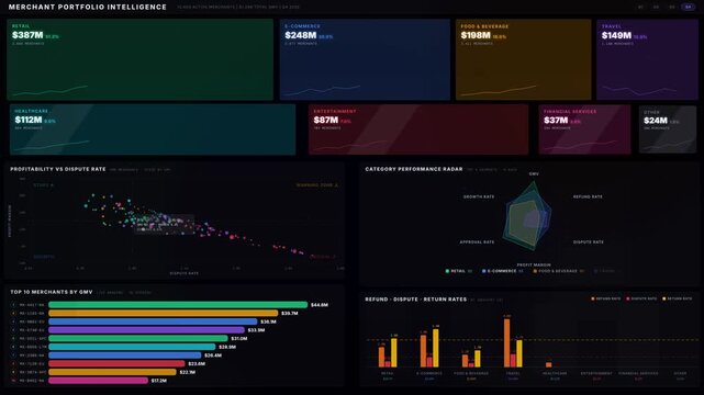 Explore the Merchant Portfolio Dashboard showcasing sales volume, refund rates, disputes, and profitability across eight vibrant industry segments in a stunning financial galaxy interface.