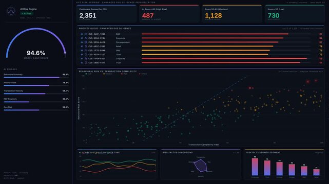Explore a futuristic AI KYC risk scoring dashboard with enhanced due diligence prioritization, featuring dark mode aesthetics and dynamic data visualizations for financial insights.
