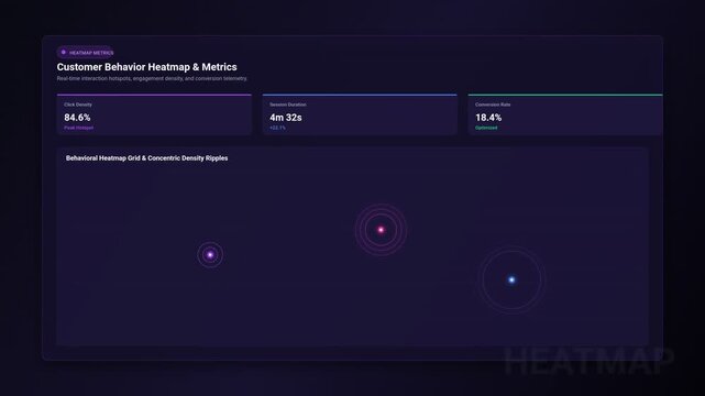 Customer behavior heatmap and metrics dashboard displaying data visualization in dark mode