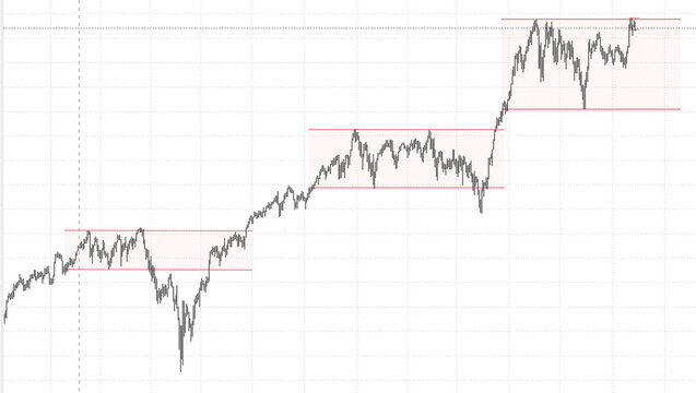 Rising stock market chart with consolidation zones. Long term trend, moving up, investment, growth, making money, profit, stock exchange.