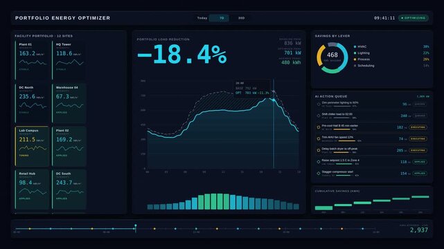AI energy optimization dashboard reducing electricity consumption across enterprise facilities with real-time data visualization for commercial creative technology and business use.
