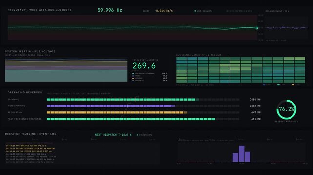 Dynamic grid stability analytics platform visualizing frequency, voltage reserves, and system inertia with vibrant colors and smooth scrolling animations in a modern layout.
